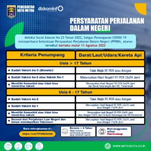 PERSYARATAN PERJALANAN DALAM NEGERI